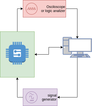 hardware in the loop