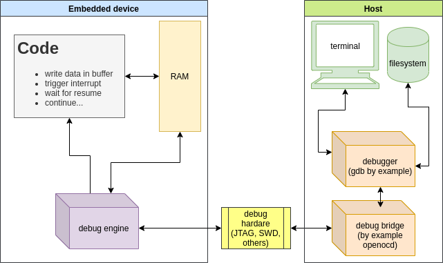 semihosting-debug