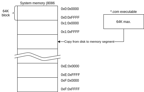 8086-executable-load