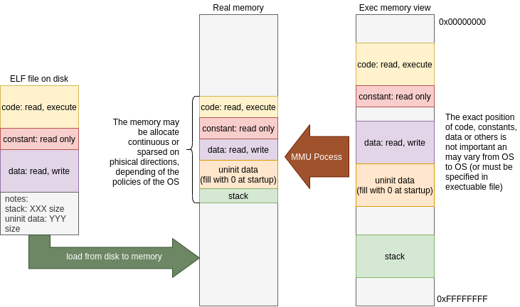 VM-executable-load